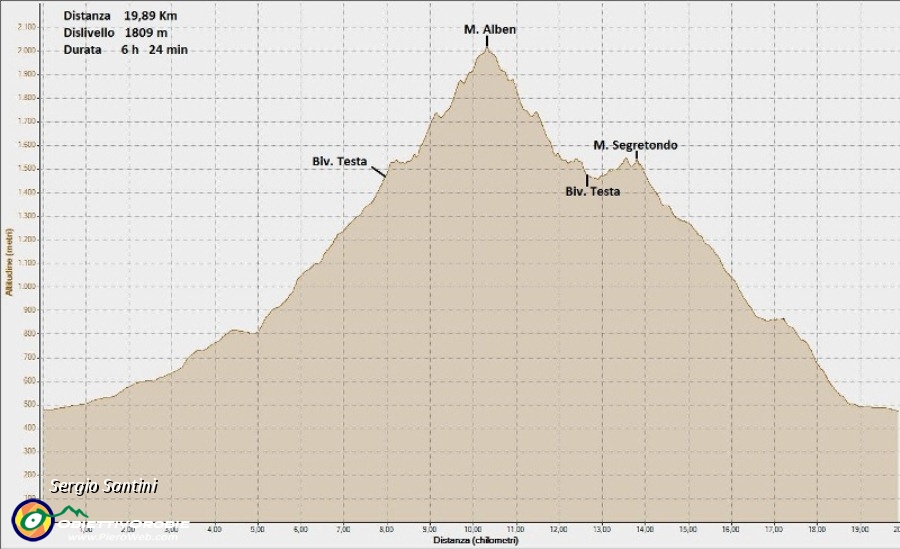 Val Vertova M. Alben M. Segretondo 29-10-2011, Altitudine - Distanza.jpg